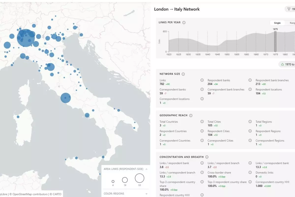 italy dataset 1970 75
